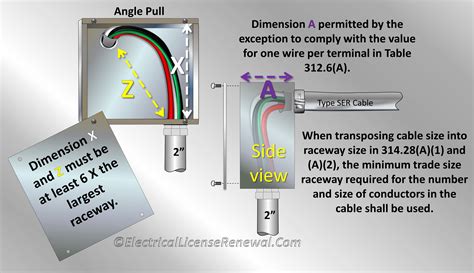 how to size an electrical pull box|314.28 pull box calculator.